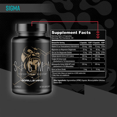Gorilla Mind Sigma Test Booster